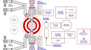 Subsidiary System