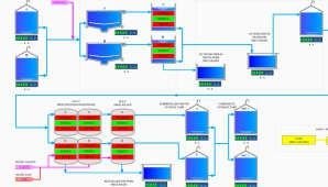 Subsidiary System