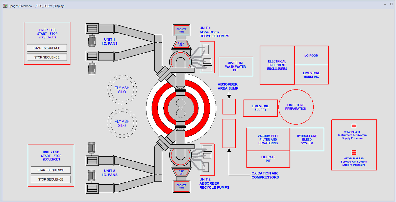 Subsidiary System